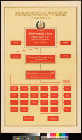 Высшие органы государственной власти и органы государственного управления Эстонской ССР